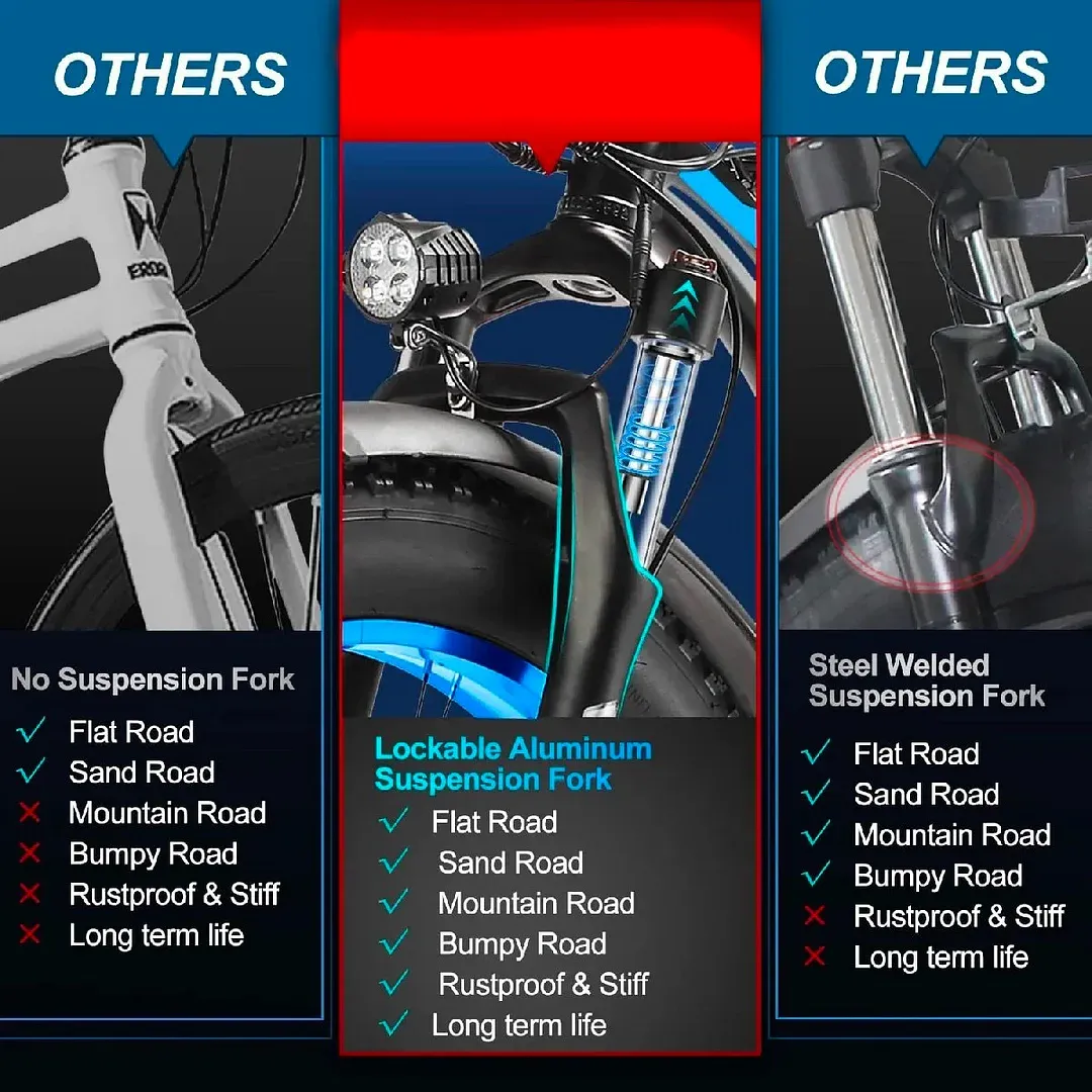 【Upgraded Electric Mountain Bike】1000W Power | 48V 17.5Ah Detachable Battery | 31MPH | All-Terrain Fat Tires